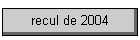 recul de 2004